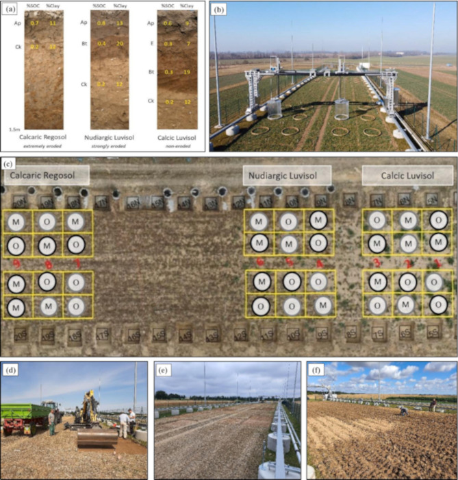 Schematic representation of the central research focus and current stage of the AgroFlux® research platform.