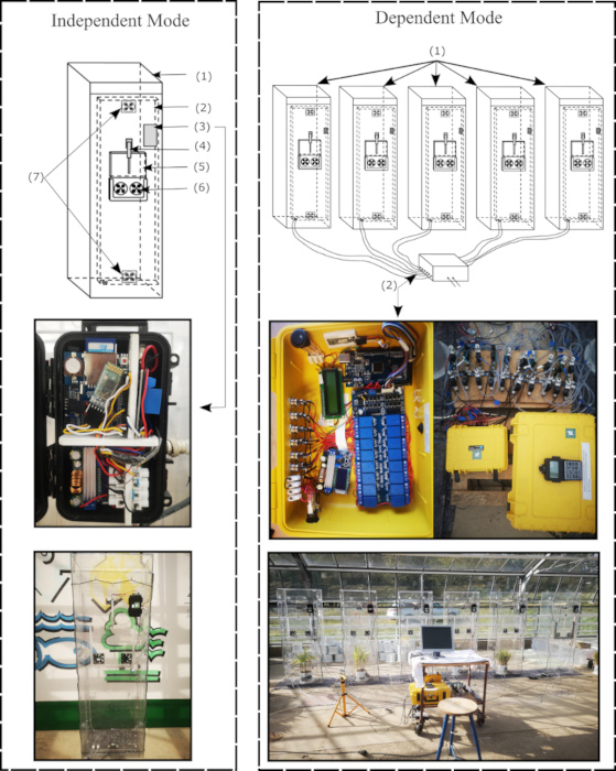 Schematic representation of the central research focus and current stage of the AgroFlux® research platform.